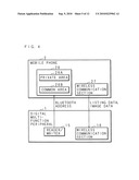 Communication system, information processing system, image formation system, image forming apparatus, mobile information terminal device and information processing device diagram and image