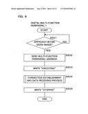 Communication system, information processing system, image formation system, image forming apparatus, mobile information terminal device and information processing device diagram and image