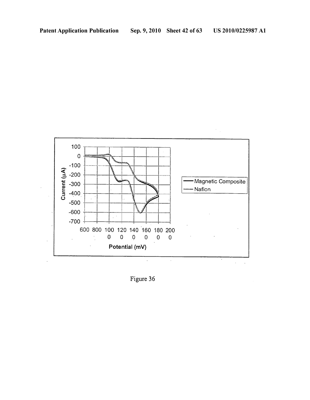 METHODS FOR FORMING MAGNETICALLY MODIFIED ELECTRODES AND ARTICLES PRODUCED THEREBY - diagram, schematic, and image 43