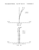 COMPACT IMAGING LENS SYSTEM diagram and image