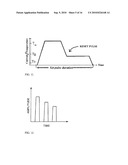 Programming methods for phase-change memory diagram and image