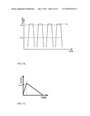 Programming methods for phase-change memory diagram and image