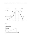 Programming methods for phase-change memory diagram and image