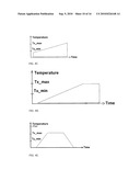 Programming methods for phase-change memory diagram and image