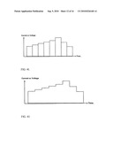 Programming methods for phase-change memory diagram and image