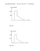 Programming methods for phase-change memory diagram and image