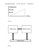 Programming methods for phase-change memory diagram and image