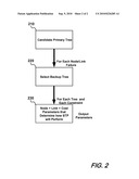 NETWORK DESIGN METHOD diagram and image