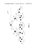 FLOW BASED FAIR SCHEDULING IN MULTI-HOP WIRELESS NETWORKS diagram and image