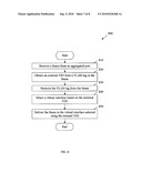 Transport Multiplexer - Mechanisms to Force Ethernet Traffic From One Domain to Be Switched in a Different (External) Domain diagram and image