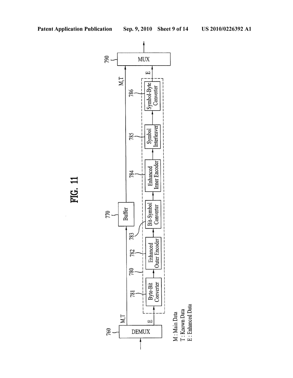 DTV TRANSMITTING SYSTEM AND METHOD OF PROCESSING DATA IN DTV TRANSMITTING SYSTEM - diagram, schematic, and image 10