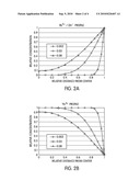 LASER MEDIA WITH CONTROLLED CONCENTRATION PROFILE OF ACTIVE LASER IONS AND METHOD OF MAKING THE SAME diagram and image