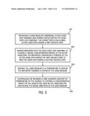 LASER MEDIA WITH CONTROLLED CONCENTRATION PROFILE OF ACTIVE LASER IONS AND METHOD OF MAKING THE SAME diagram and image