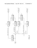 APPARATUS AND METHOD FOR ENCODING AND DECODING MULTILAYER VIDEOS diagram and image