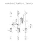 APPARATUS AND METHOD FOR ENCODING AND DECODING MULTILAYER VIDEOS diagram and image