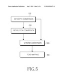 APPARATUS AND METHOD FOR ENCODING AND DECODING MULTILAYER VIDEOS diagram and image