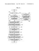 MOVING IMAGE CODING APPARATUS AND MOVING IMAGE CODING METHOD diagram and image