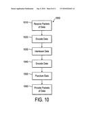 APPARATUS AND METHOD FOR ENCODING AND DECODING SIGNALS diagram and image