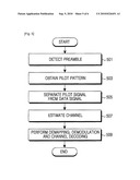 APPARATUS AND METHOD FOR CHANNEL ESTIMATION IN WIRELESS COMMUNICATION SYSTEM diagram and image