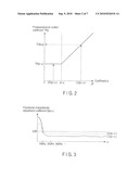 SIGNAL CHARACTERISTIC ADJUSTMENT APPARATUS AND SIGNAL CHARACTERISTIC ADJUSTMENT METHOD diagram and image