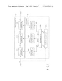 SIGNAL CHARACTERISTIC ADJUSTMENT APPARATUS AND SIGNAL CHARACTERISTIC ADJUSTMENT METHOD diagram and image