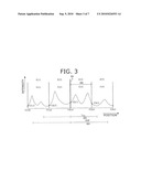 OPTICAL COHERENCE TOMOGRAPHY METHOD AND OPTICAL COHERENCE TOMOGRAPHY APPARATUS diagram and image