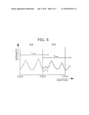 OPTICAL COHERENCE TOMOGRAPHY METHOD AND OPTICAL COHERENCE TOMOGRAPHY APPARATUS diagram and image