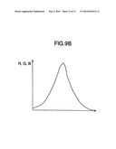 REGION EXTRACTION APPARATUS AND REGION EXTRACTION METHOD diagram and image