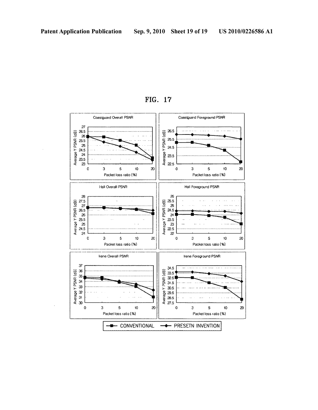 Image coding and decoding method and apparatus considering human visual characteristics - diagram, schematic, and image 20