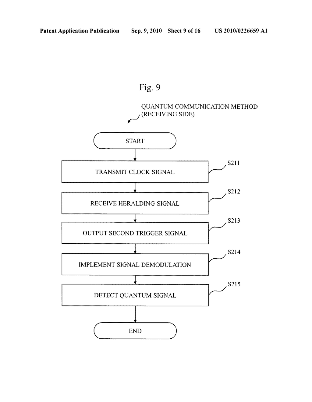 QUANTUM COMMUNICATION APPARATUS, QUANTUM COMMUNICATION SYSTEM AND QUANTUM COMMUNICATION METHOD - diagram, schematic, and image 10