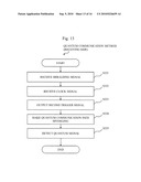 QUANTUM COMMUNICATION APPARATUS, QUANTUM COMMUNICATION SYSTEM AND QUANTUM COMMUNICATION METHOD diagram and image