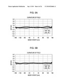 OPTICAL SCANNING APPARATUS AND IMAGE FORMING APPARATUS USING THE SAME diagram and image