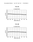 OPTICAL SCANNING APPARATUS AND IMAGE FORMING APPARATUS USING THE SAME diagram and image