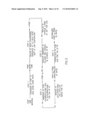 Drying substances, preparation and use thereof diagram and image