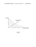 Drying substances, preparation and use thereof diagram and image