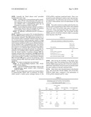 Drying substances, preparation and use thereof diagram and image