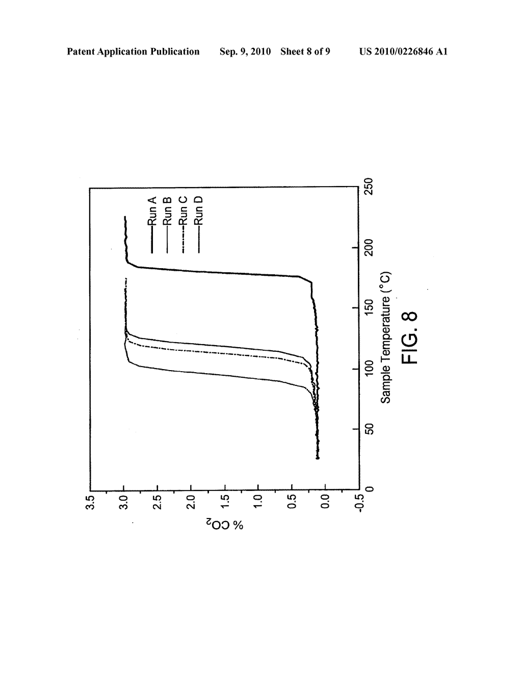 SILVER AND SILVER OXIDE CATALYSTS FOR THE OXIDATION OF CARBON MONOXIDE IN CIGARETTE SMOKE - diagram, schematic, and image 09