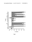 Fluorine-18 derivatives of dasatinib and uses thereof diagram and image