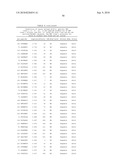 MHC Peptide Complexes and Uses Thereof in Infectious Diseases diagram and image