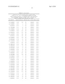 MHC Peptide Complexes and Uses Thereof in Infectious Diseases diagram and image