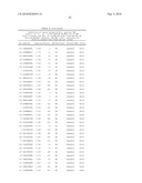 MHC Peptide Complexes and Uses Thereof in Infectious Diseases diagram and image