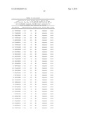 MHC Peptide Complexes and Uses Thereof in Infectious Diseases diagram and image