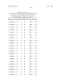 MHC Peptide Complexes and Uses Thereof in Infectious Diseases diagram and image