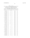 MHC Peptide Complexes and Uses Thereof in Infectious Diseases diagram and image