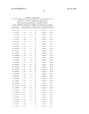 MHC Peptide Complexes and Uses Thereof in Infectious Diseases diagram and image