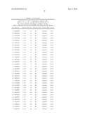 MHC Peptide Complexes and Uses Thereof in Infectious Diseases diagram and image