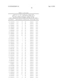 MHC Peptide Complexes and Uses Thereof in Infectious Diseases diagram and image