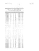 MHC Peptide Complexes and Uses Thereof in Infectious Diseases diagram and image