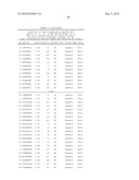 MHC Peptide Complexes and Uses Thereof in Infectious Diseases diagram and image