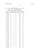 MHC Peptide Complexes and Uses Thereof in Infectious Diseases diagram and image